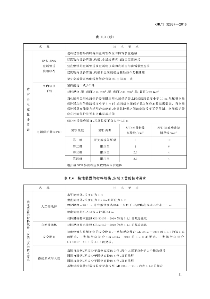 GBT 32937-2016 爆炸和火災危險場所防雷裝置檢測技術規(guī)范_23.jpg