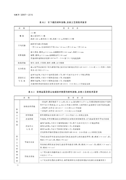 GBT 32937-2016 爆炸和火災危險場所防雷裝置檢測技術規(guī)范_22.jpg