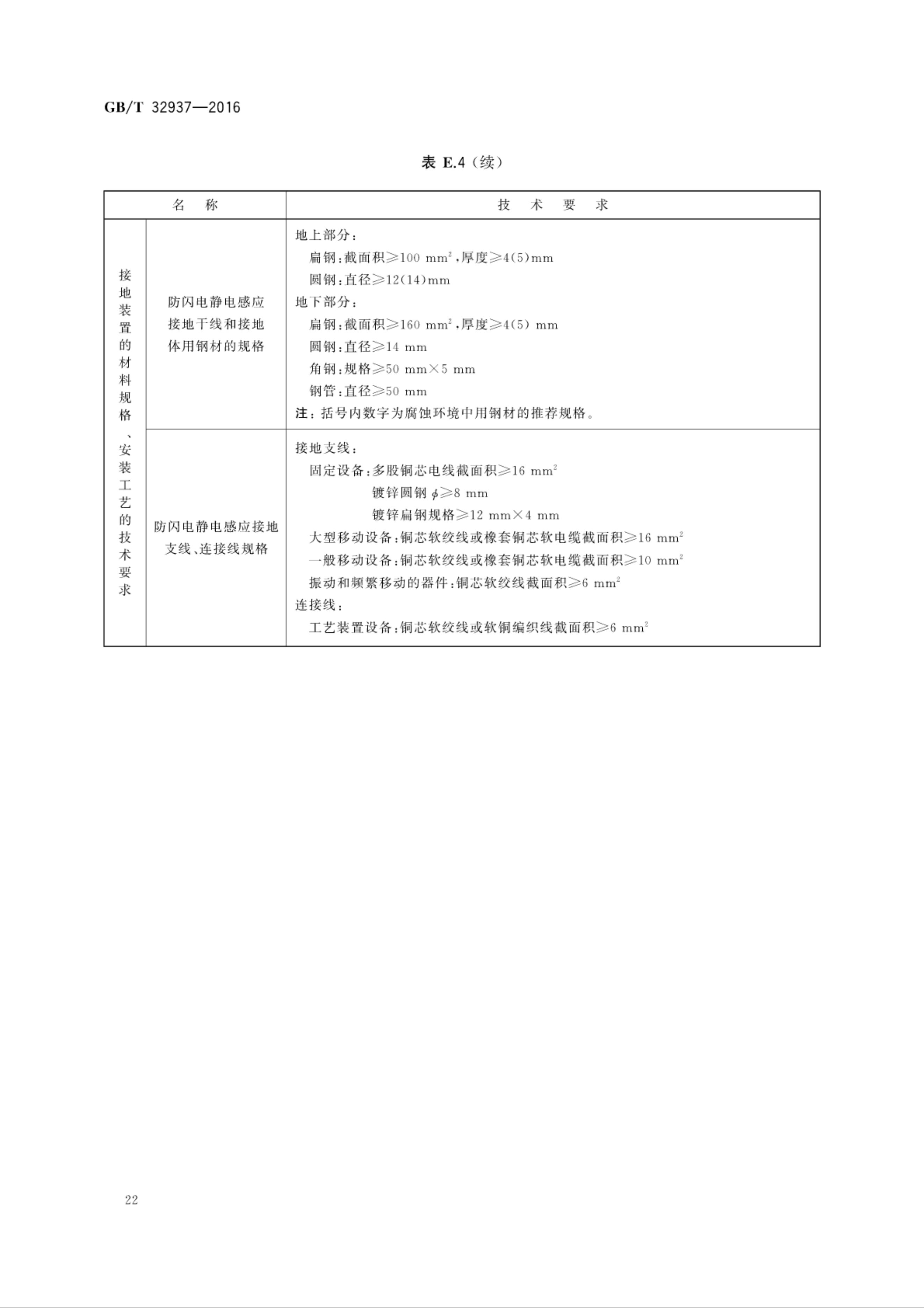 GBT 32937-2016 爆炸和火災危險場所防雷裝置檢測技術規(guī)范_24.jpg