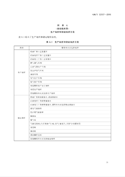 GBT 32937-2016 爆炸和火災危險場所防雷裝置檢測技術規(guī)范_27.jpg